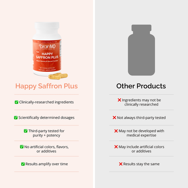 Happy Saffron Plus™ - ELUSHIA
